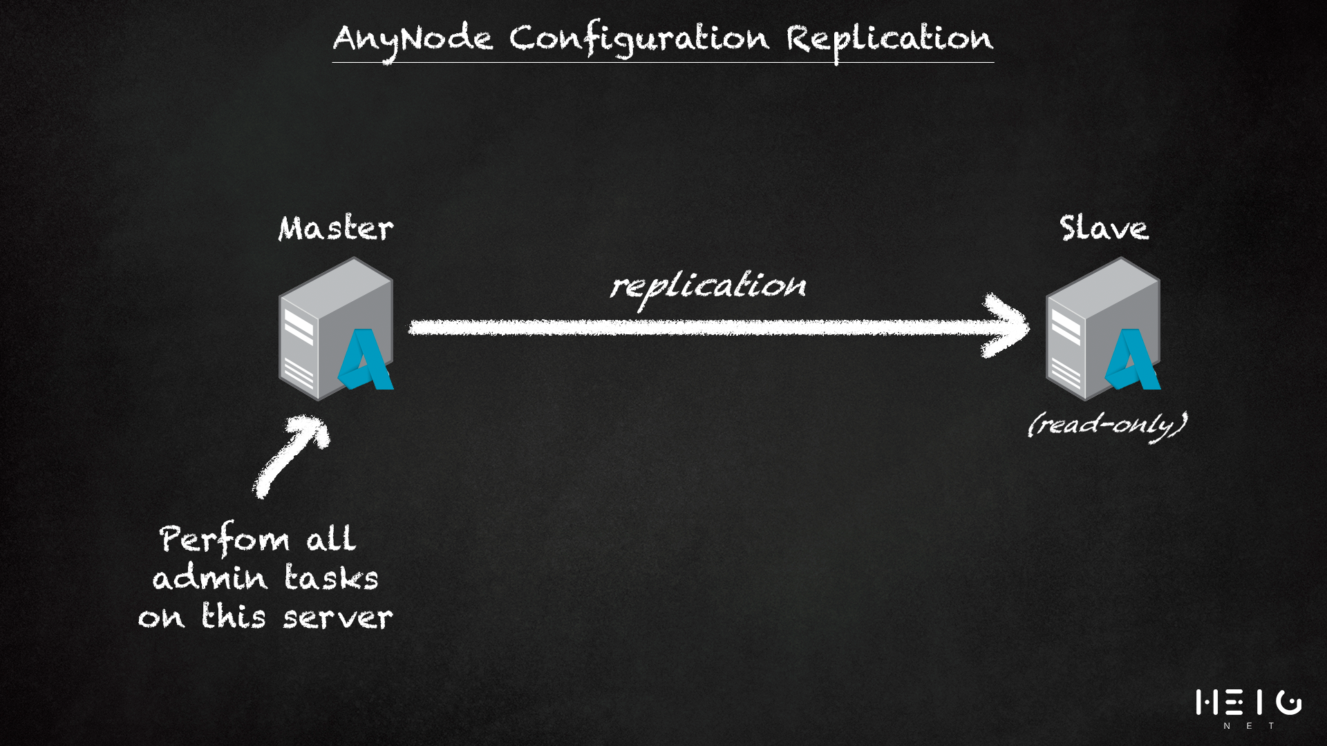 Slave Configuration